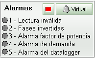 alarmes_PWR3200