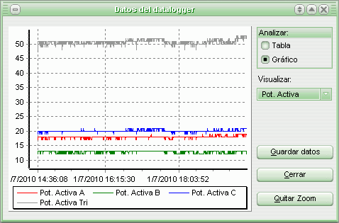 datalloger_PWR3200