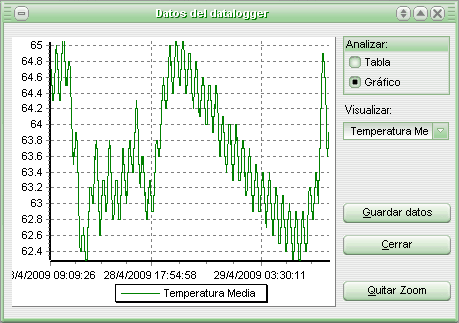 datalogger_humitech4