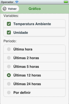 Gráfico_Config