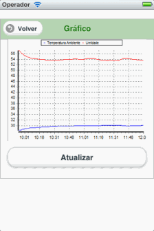 Gráfico