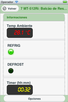 Informações